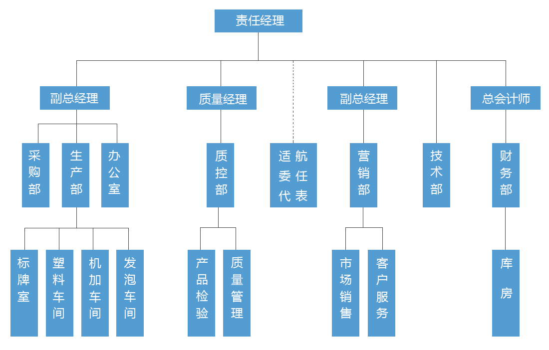 英国·威廉希尔(WilliamHill)中文官方网站